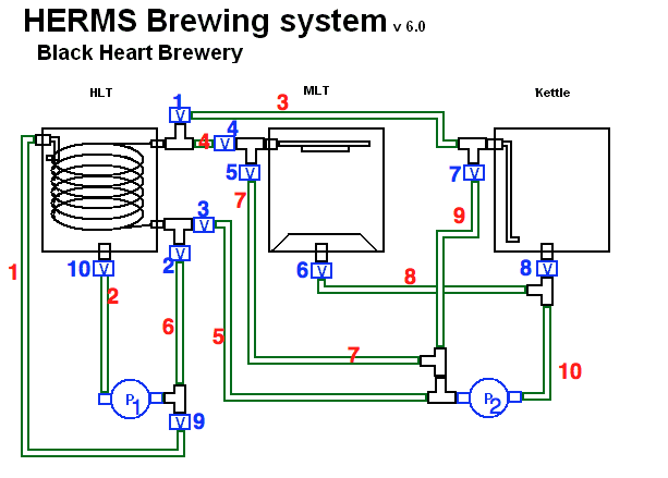Automated HERMS System Page 3 Homebrew Talk Beer Wine Mead automated-herms-system-page-3-homebrew-talk-beer-wine-mead